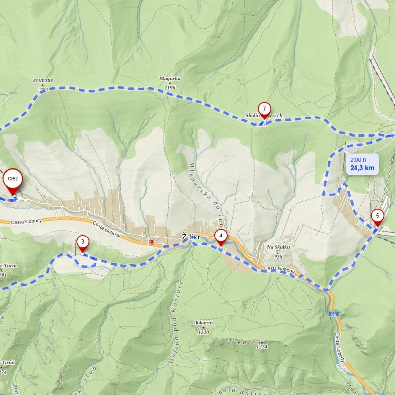 Ždiarsky cyklookruh